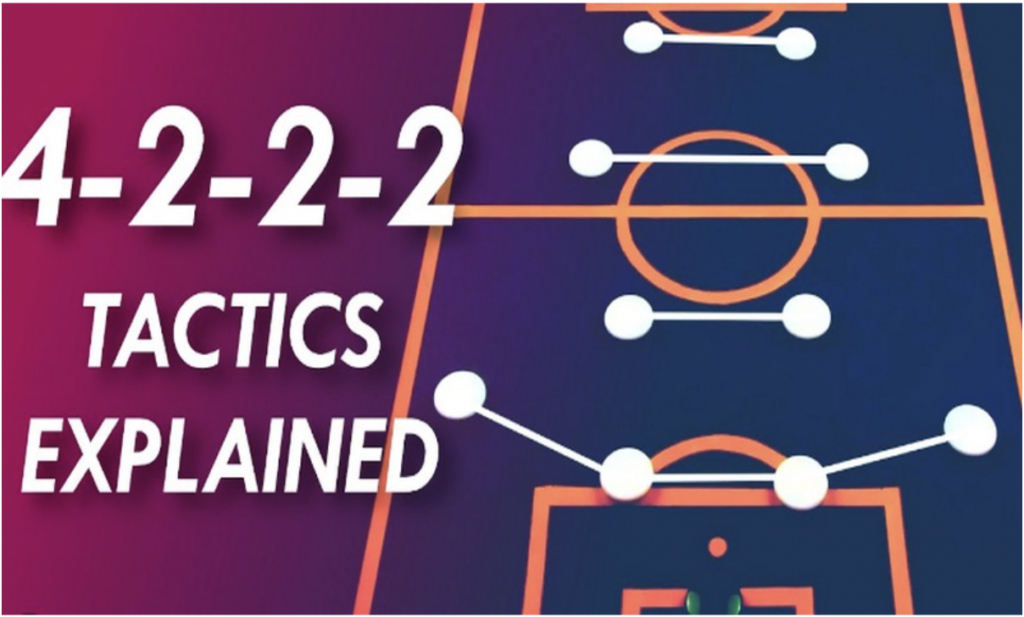 4-2-2-2 tactical diagram and the knowledge you need to know