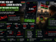 Aviator Login Kenya: What the Game Actually Is and How to Play It Right