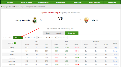 Tips for reading Asian Handicap odds based on common handicap lines