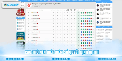 Goal difference is calculated by subtracting goals conceded from goals scored.
