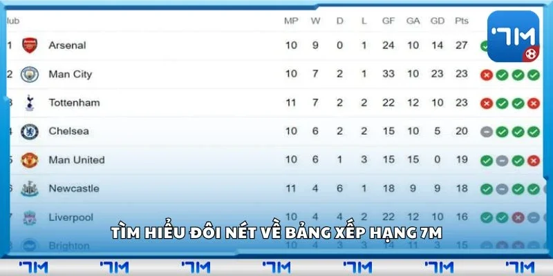 The 7M Standings Should Be Read from Points to Goal Difference
