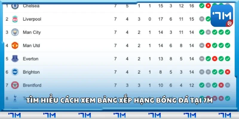 The 7M Standings Should Be Combined with Other Match Data