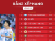 Points Keep Moving, Rankings Keep Changing – Explore the Bongdalu Standings Bongdalu Standings Show Positions Through Multiple Indicators