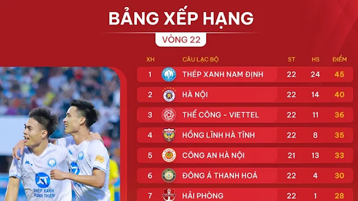 Points Keep Moving, Rankings Keep Changing – Explore the Bongdalu Standings Bongdalu Standings Show Positions Through Multiple Indicators