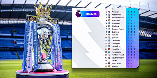 Bongdalu Standings Should Be Combined with Results and Fixtures