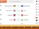 Catch Every Kickoff and Never Miss a Top Football Clash – Rakhoi Football Schedule Rakhoi Football Schedule Covers Various Football Competitions